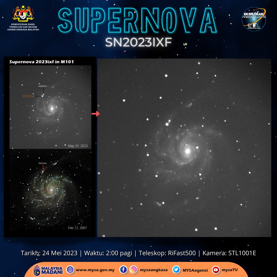 SUPERNOVA SN2023ixf