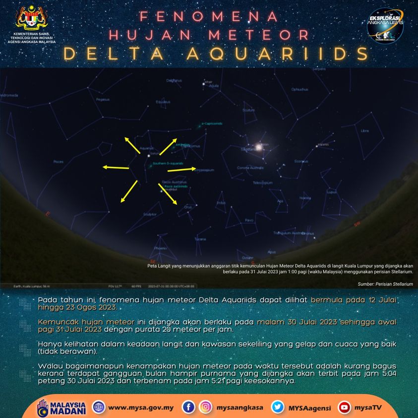 Hujan Meteor Delta Aquariids 2023