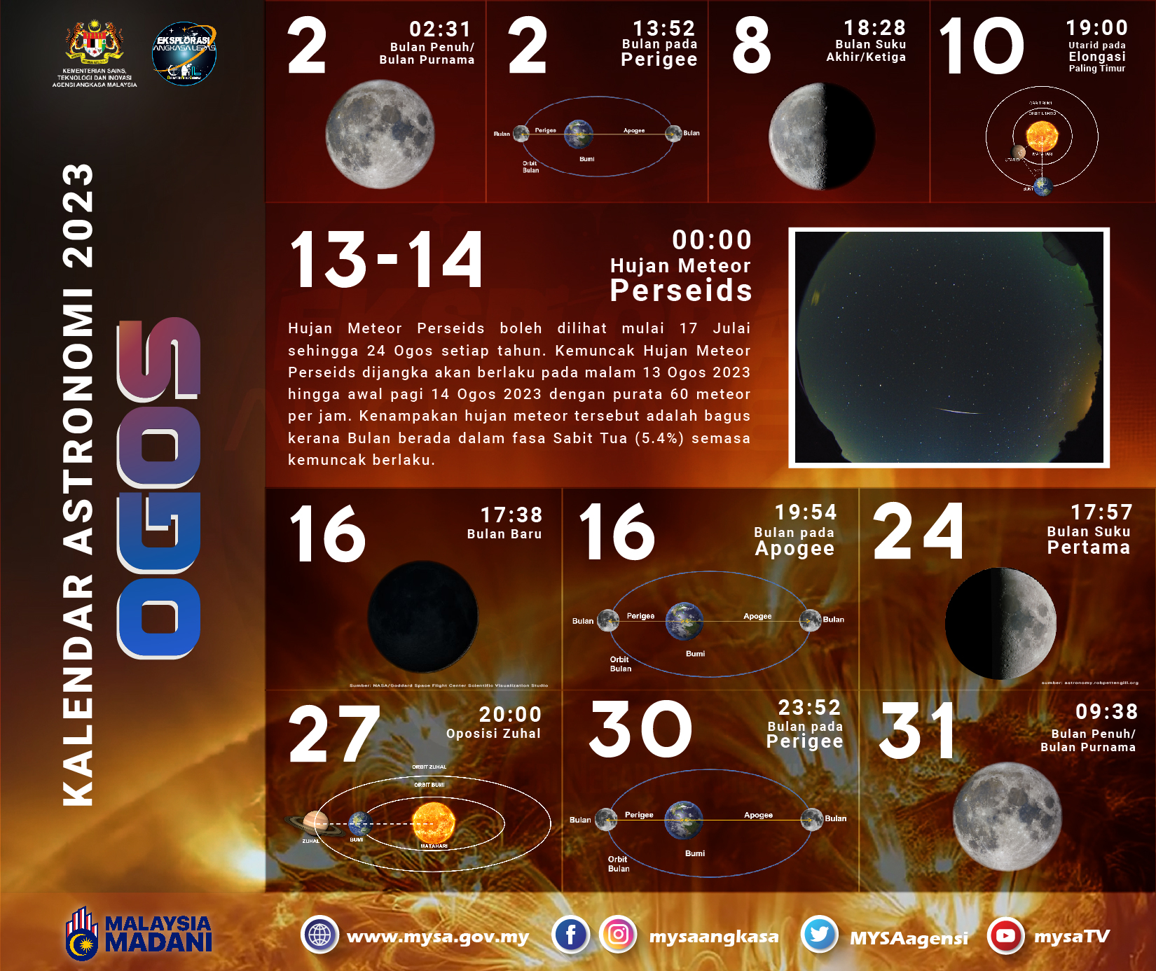 Kalendar Astronomi Ogos 2023