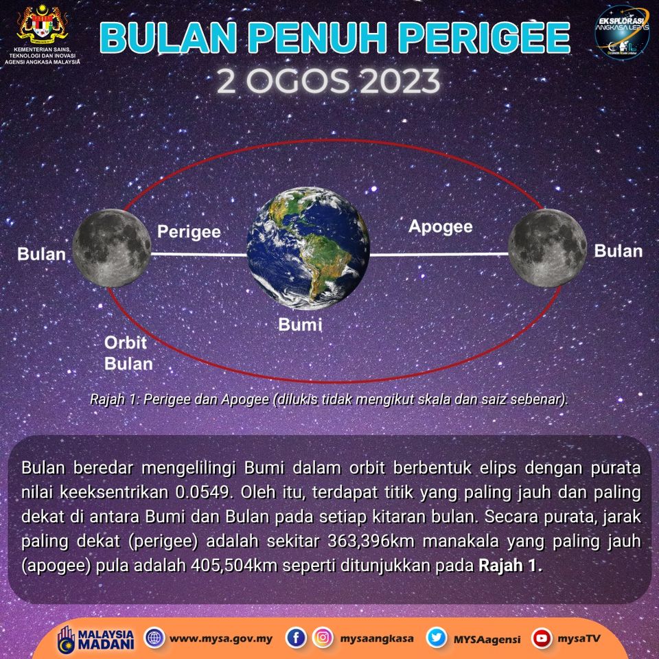 Bulan penuh perigee 2 Ogos