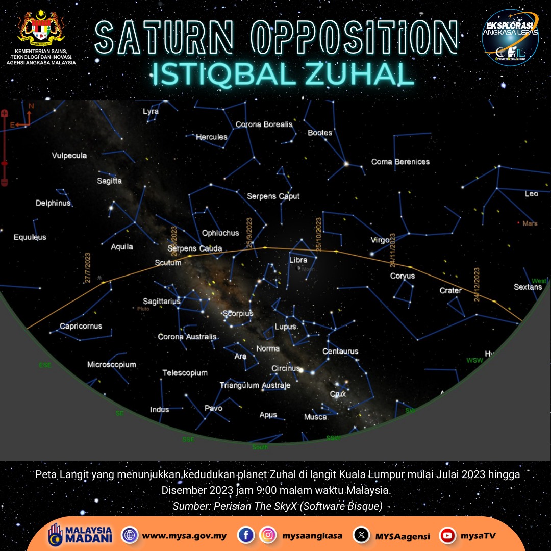 Istiqbal Zuhal 2023
