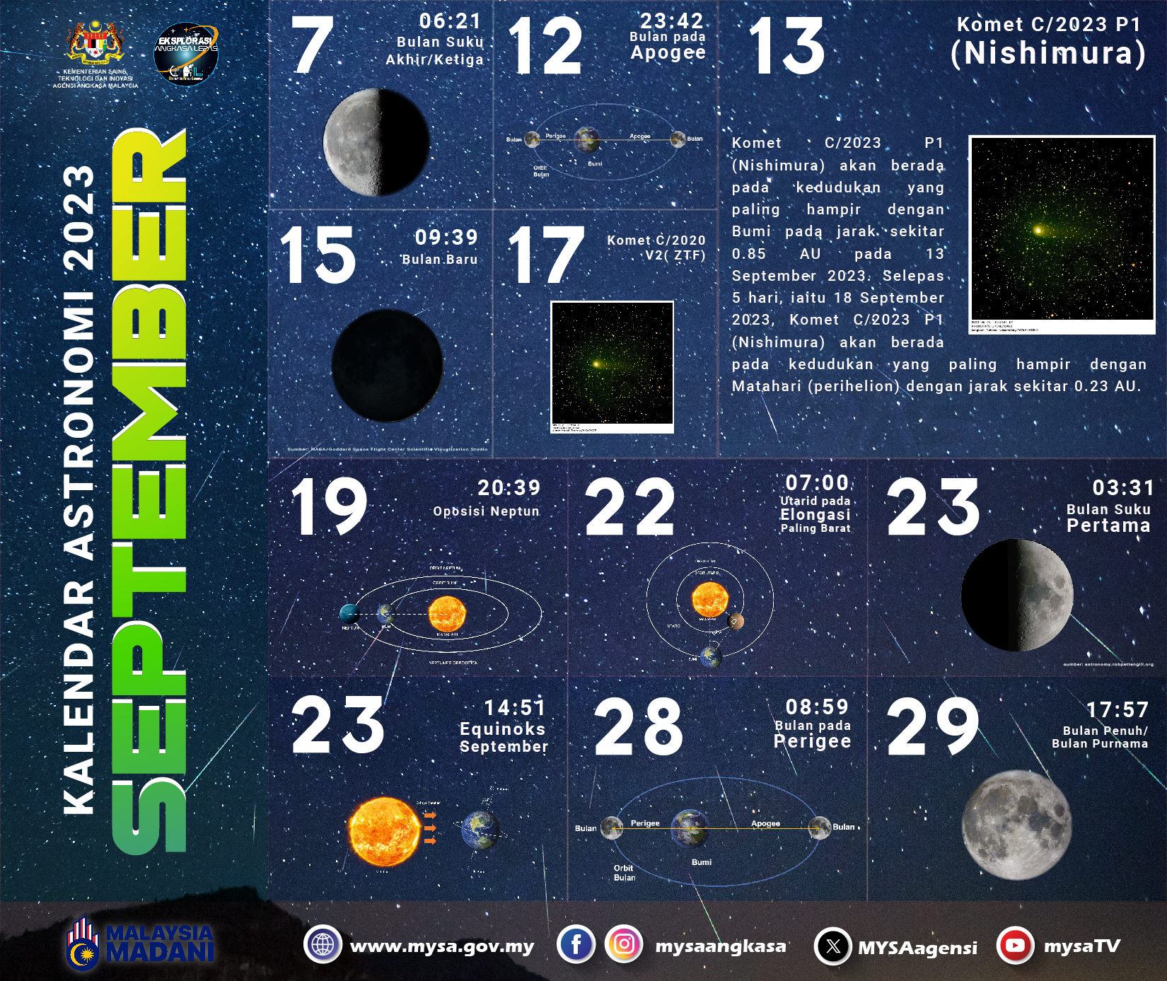 Kalendar Astronomi September 2023