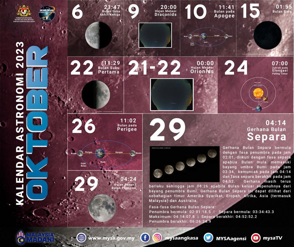 KALENDAR ASTRONOMI OKTOBER 2023