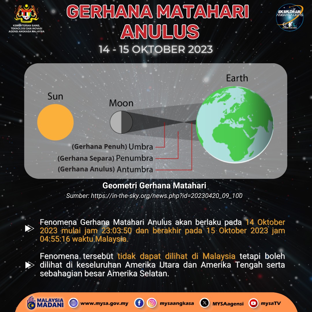 Gerhana Matahari Anulus 2023