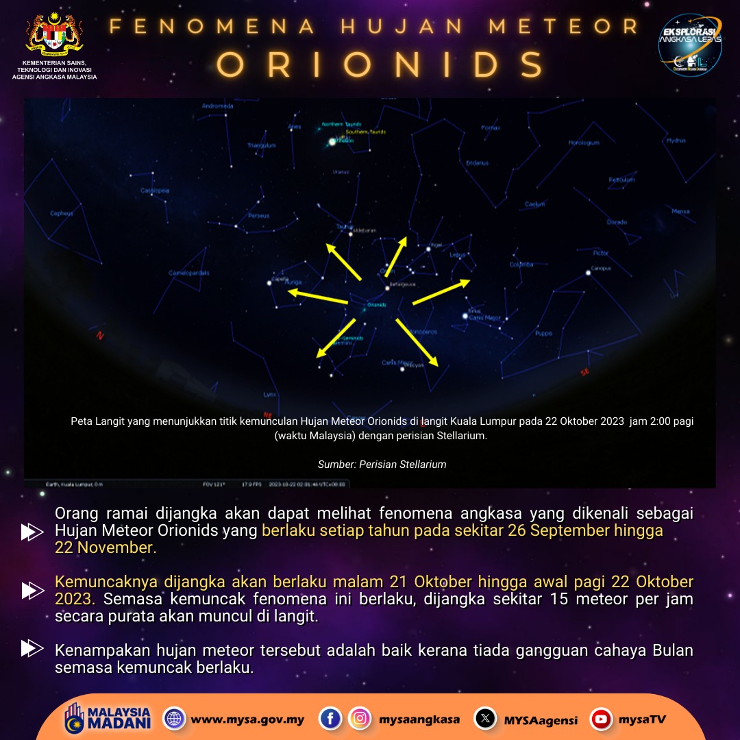Hujan Meteor Orionids 2023