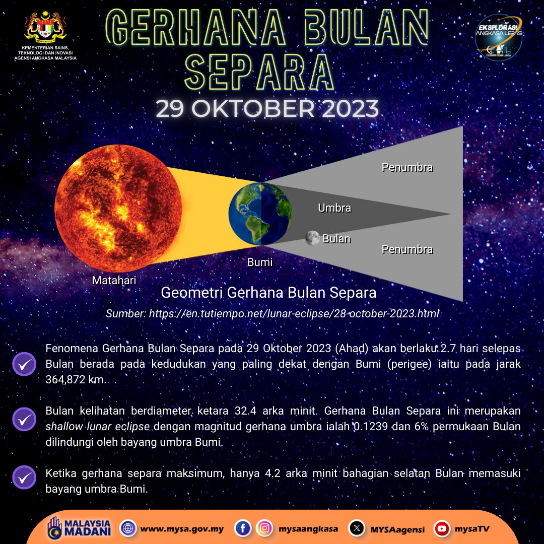 GERHANA BULAN SEPARA 29 OKT 2023