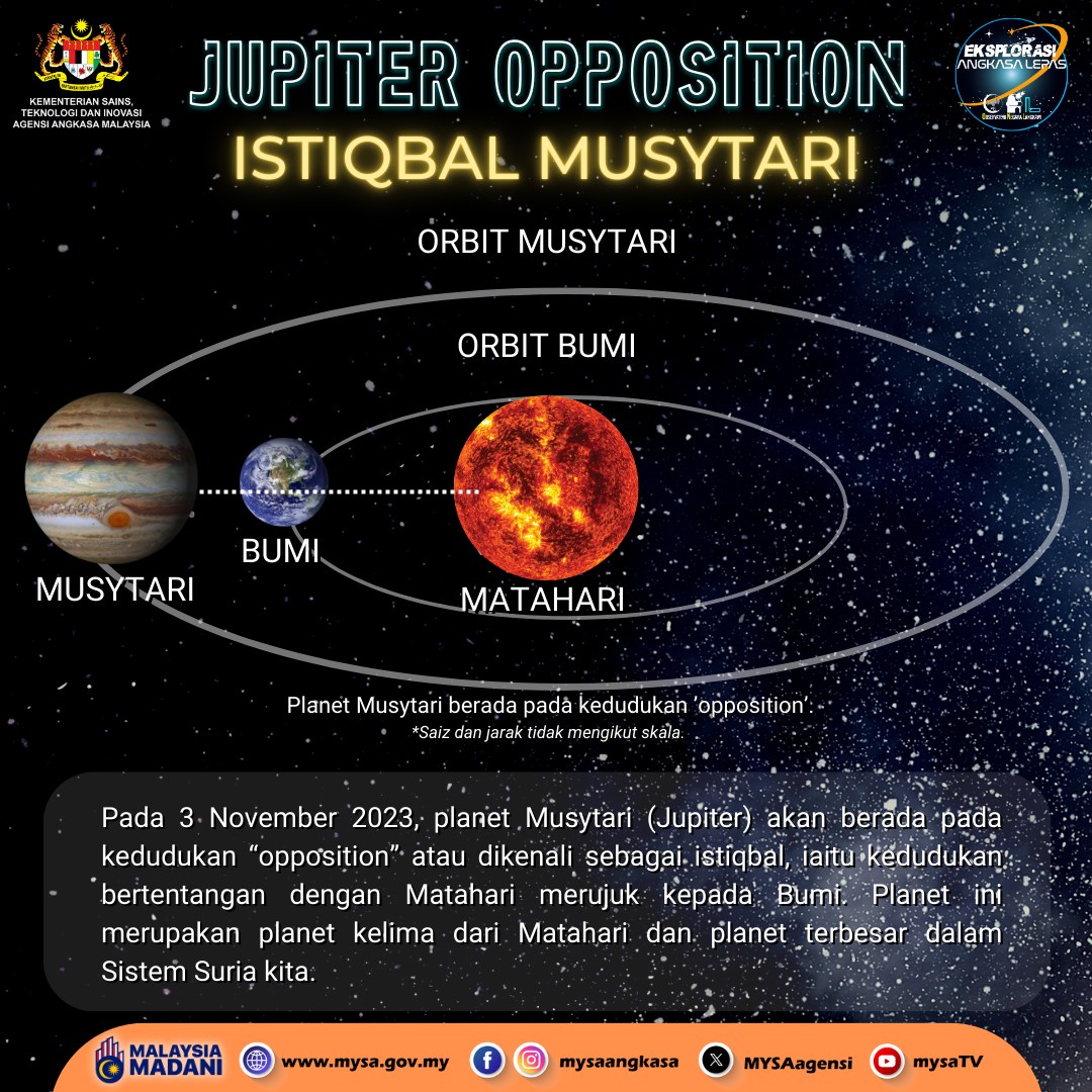 ISTIQBAL MUSYTARI PADA 3 NOVEMBER 2023