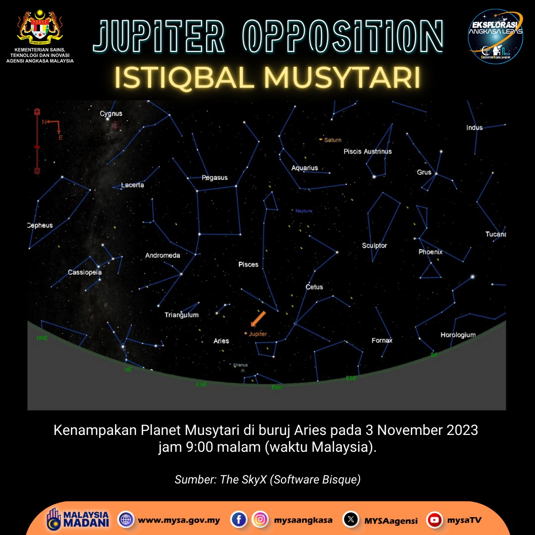 ISTIQBAL MUSYTARI PADA 3 NOVEMBER 2023