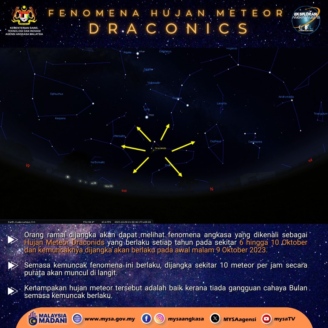 Hujan Meteor Draconids