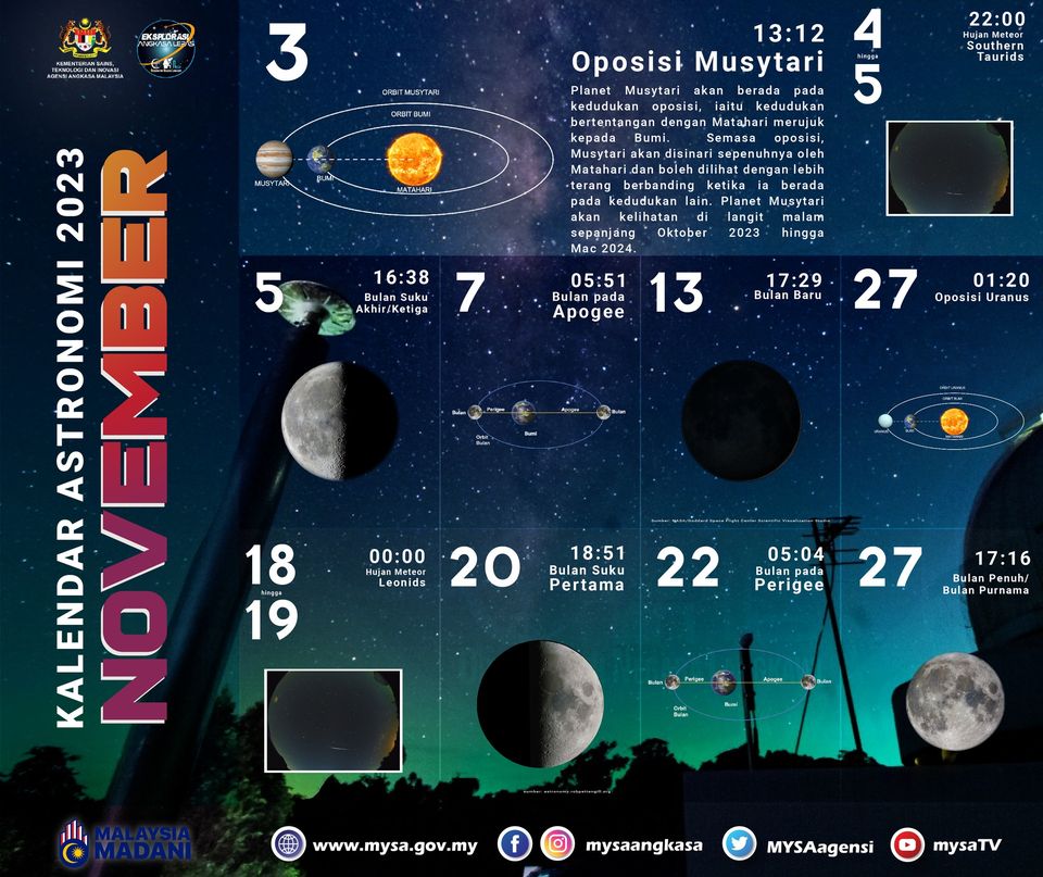 KALENDAR ASTRONOMI NOVEMBER 2023