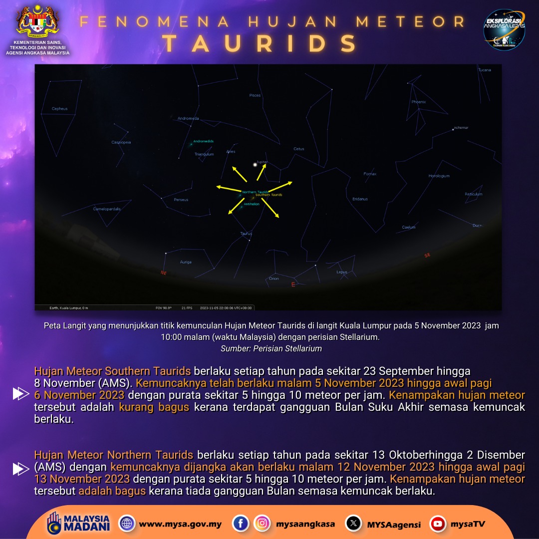 Hujan Meteor Taurids 2023