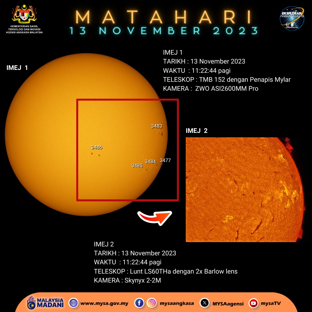 IMEJ MATAHARI PADA 13 NOVEMBER 2023