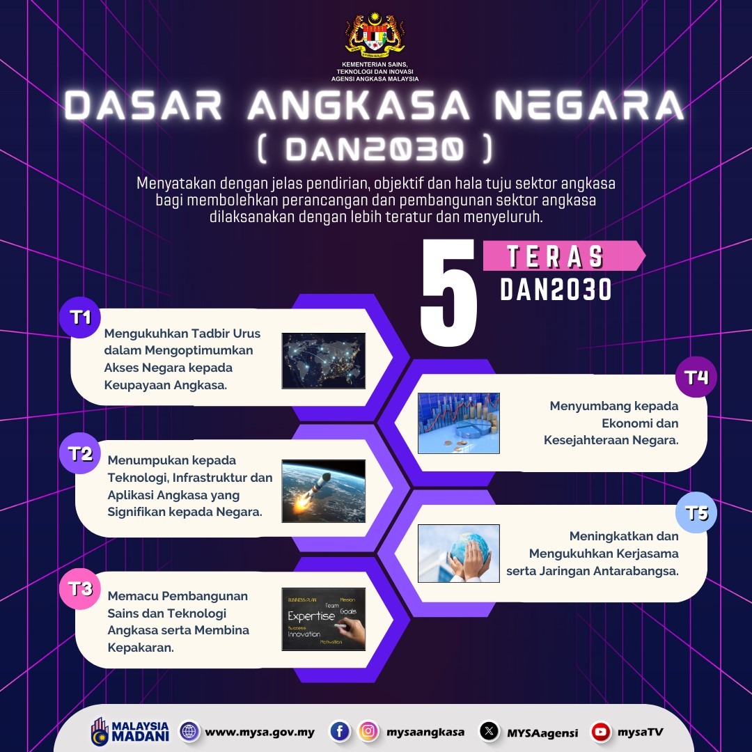 POSTER DAN 2030