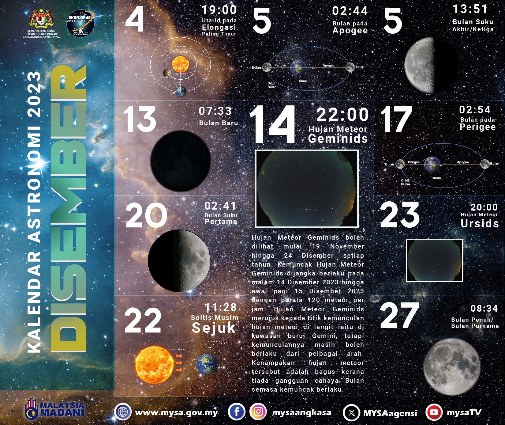 Kalendar Astronomi Disember 2023