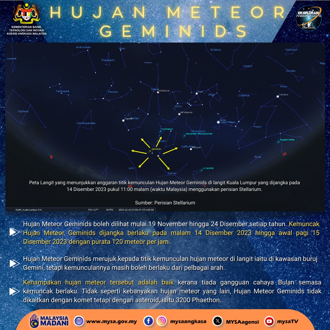 Kemuncak Fenomena Hujan Meteor Geminids 14 Dis 2023