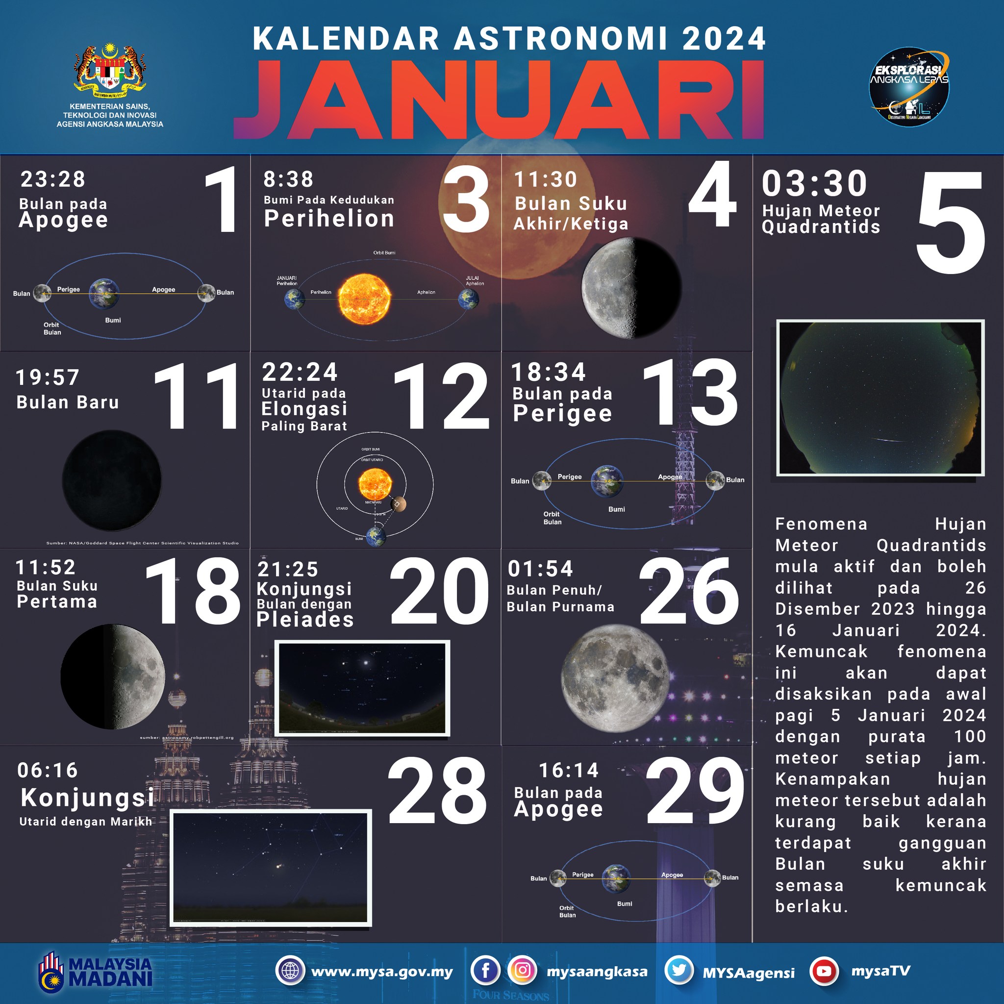 Kalendar Astronomi Januari 2024