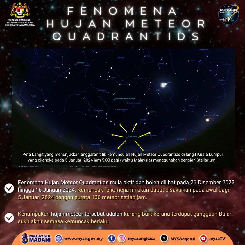 Kemuncak Hujan Meteor Quadrantids 5 Jan 2024