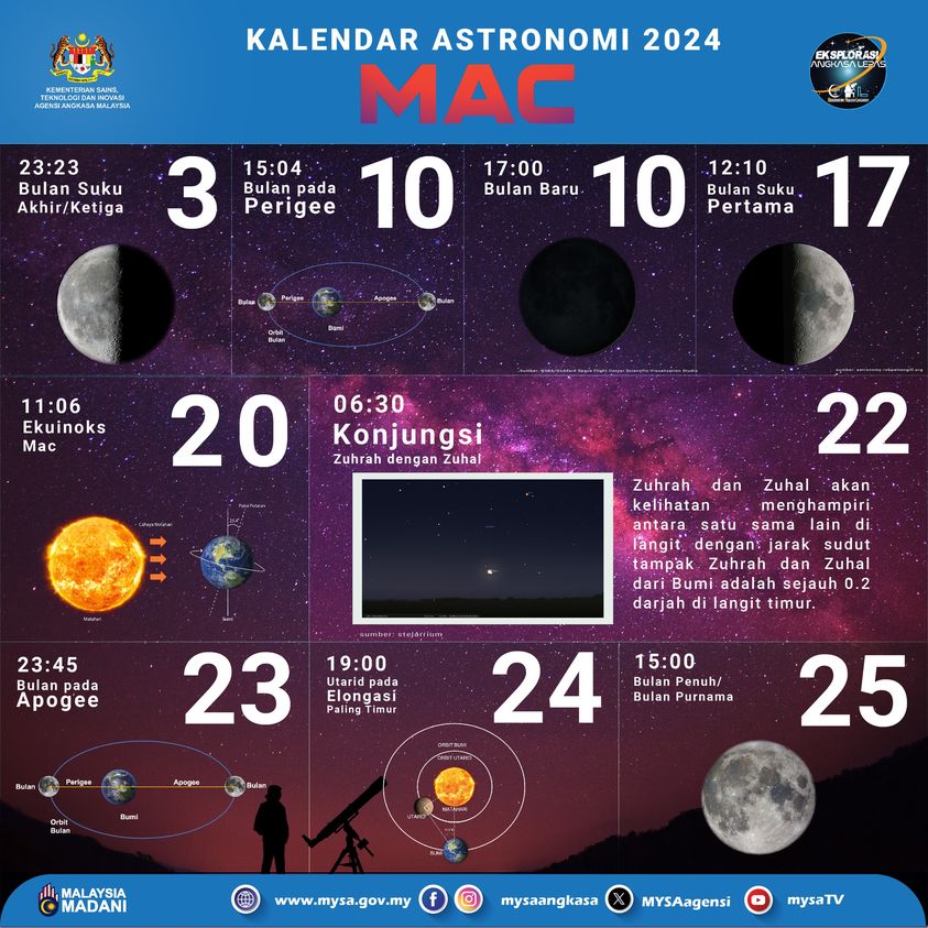KALENDAR ASTRONOMI MAC 2024