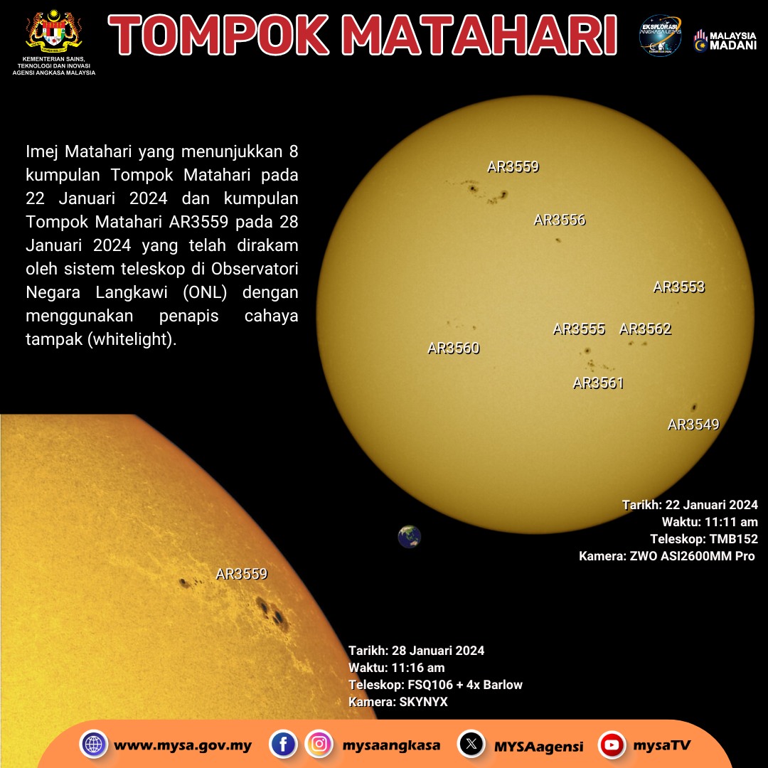 TM TOMPOK MATAHARI PADA 22 & 28 JANUARI 2024