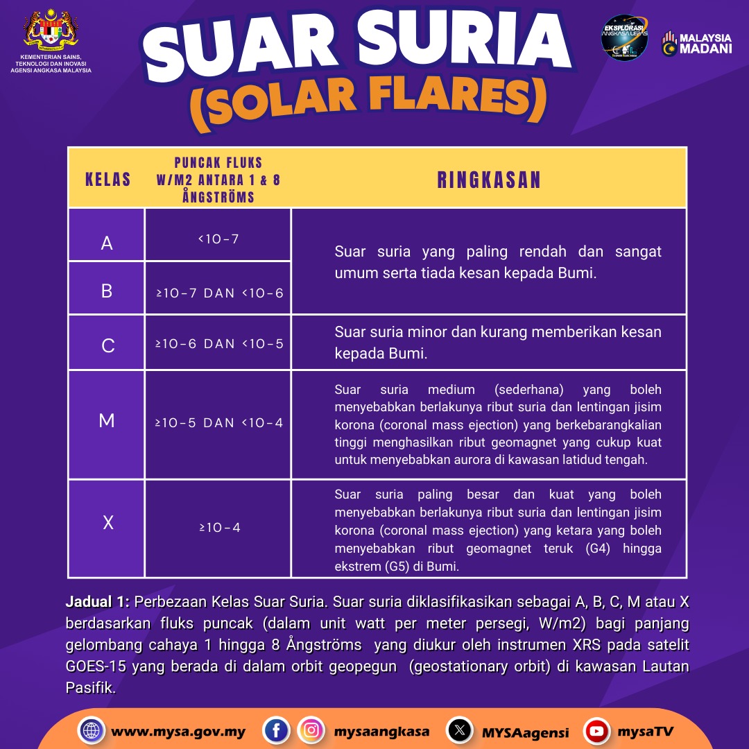 TM A Suar suria 1 Jan 2024