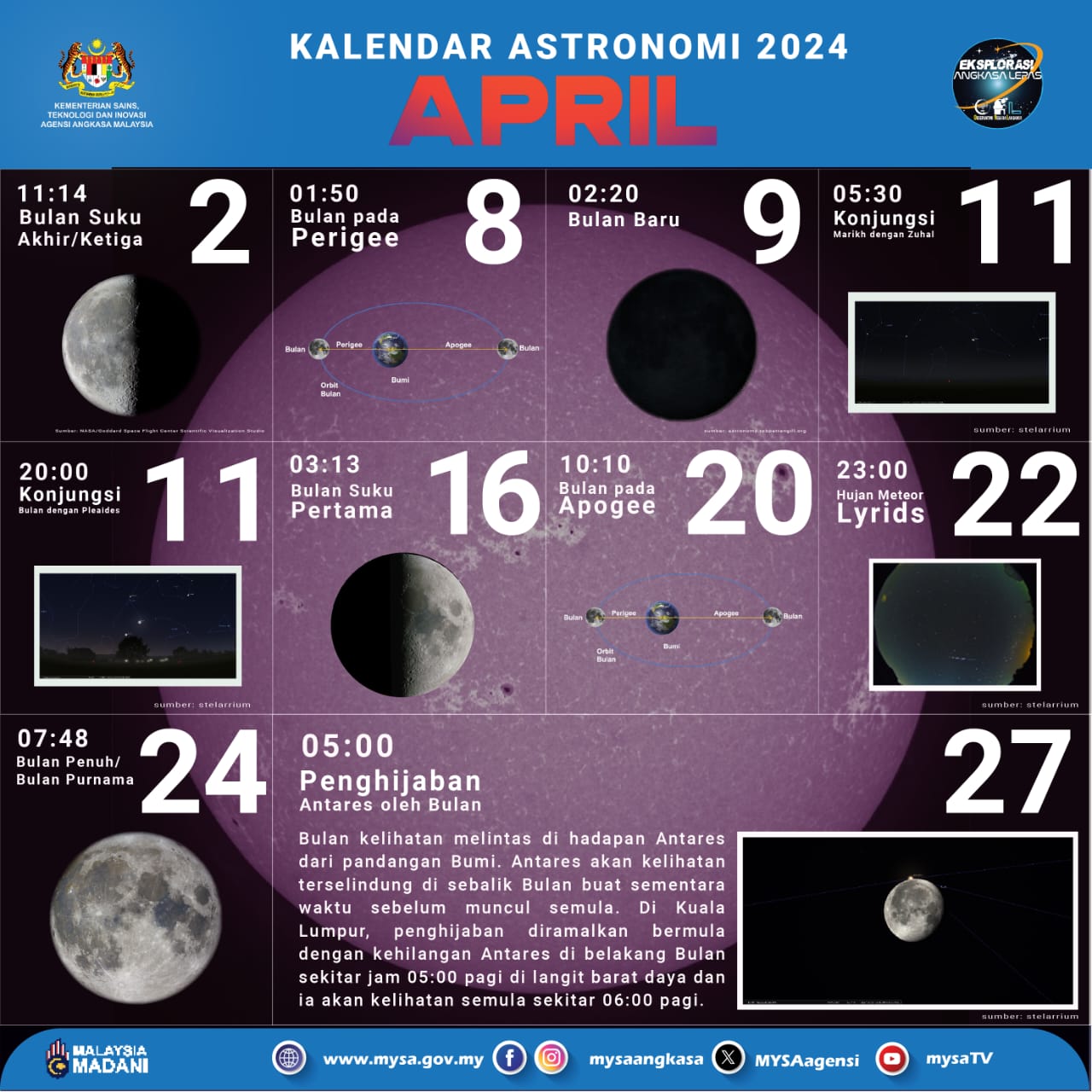 Kalendar Astronomi April 2024