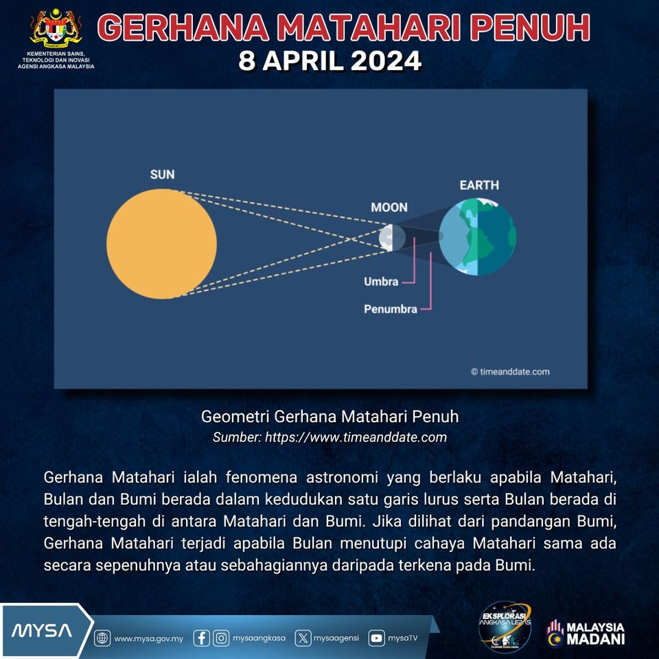 TM Gerhana Matahari Penuh 8 April 2024