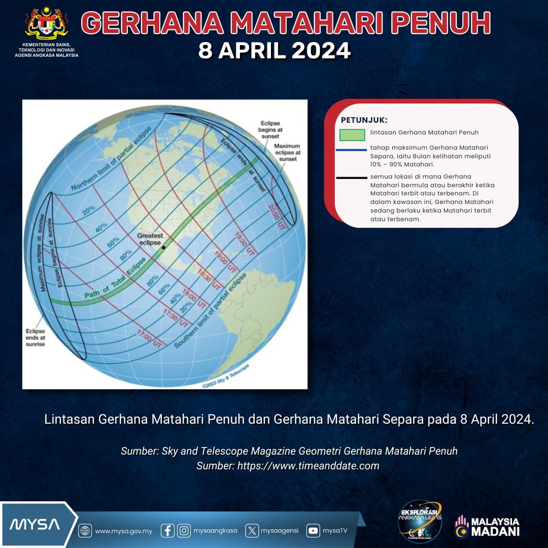 TM A Gerhana Matahari Penuh 8 April 2024