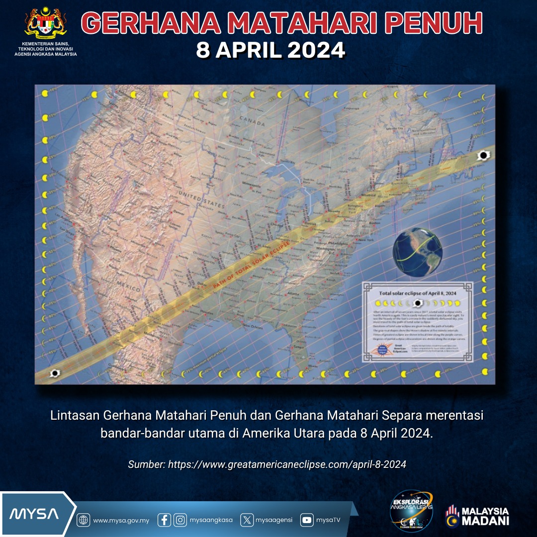 TM B Gerhana Matahari Penuh 8 April 2024