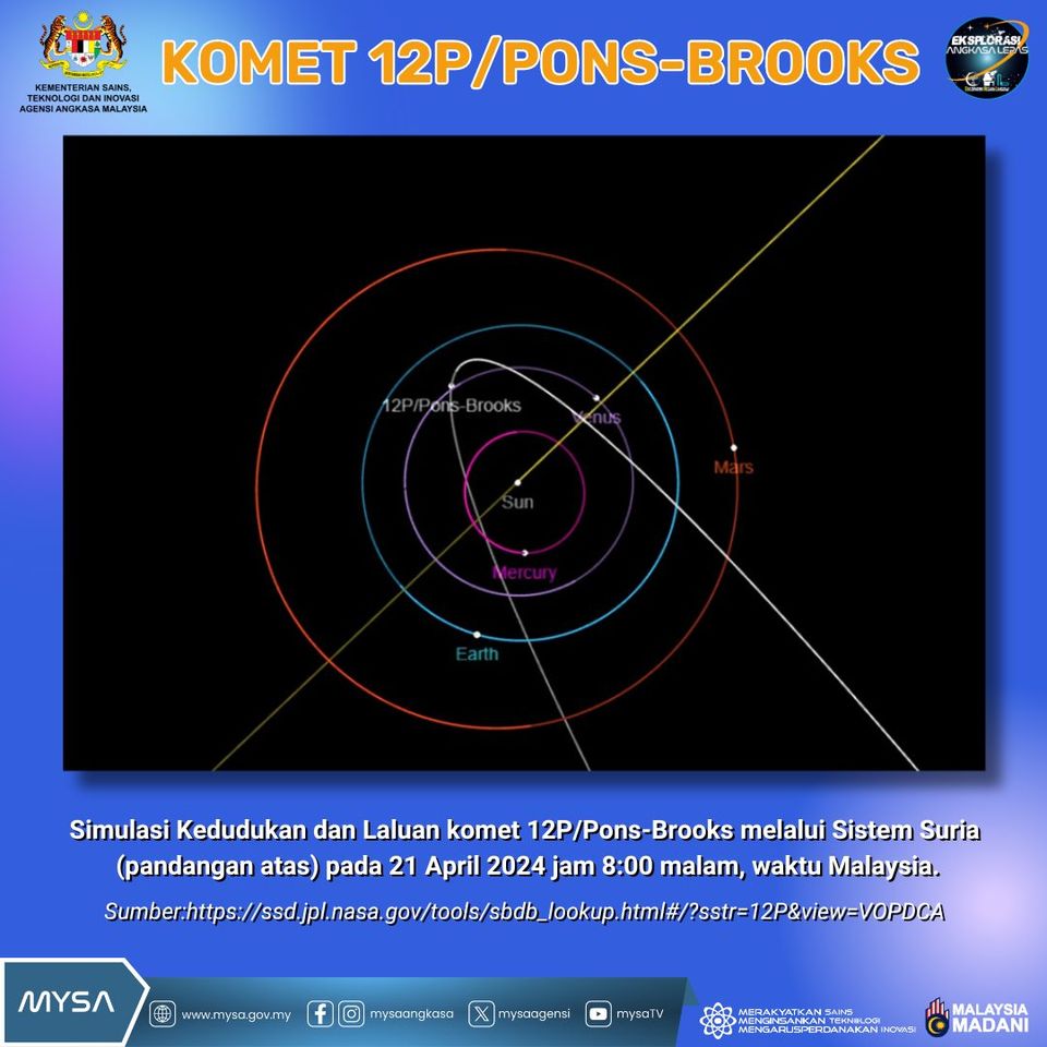 Komet 12P/Pons-Brooks