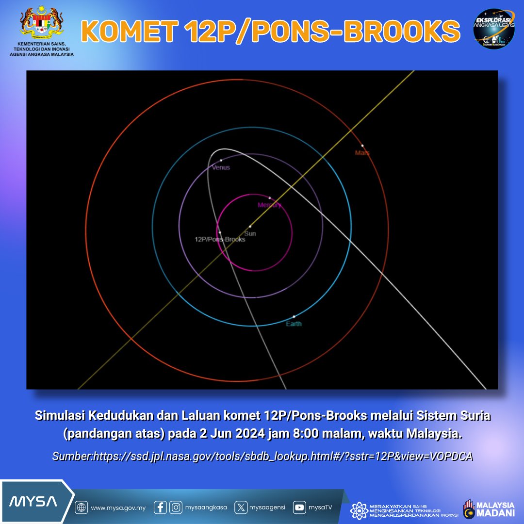 TM A Komet 12P/Pons-Brooks