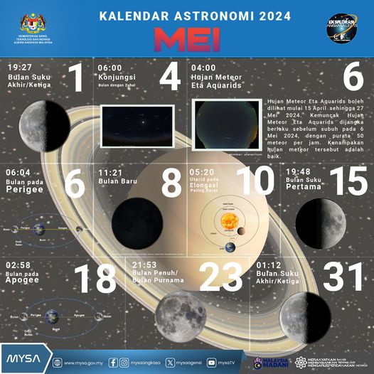 TM KALENDAR ASTRONOMI MEI 2024