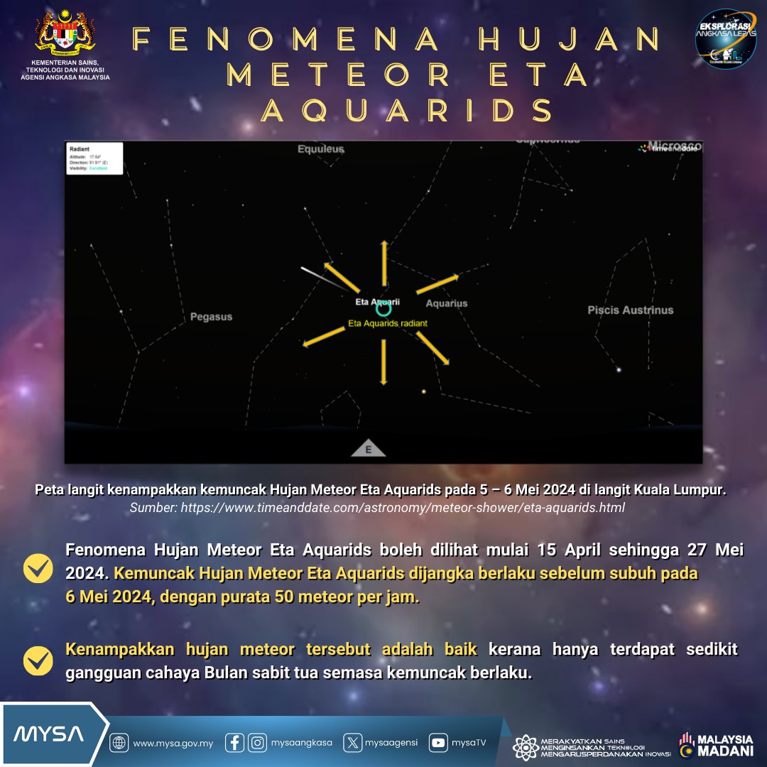 TM Hujan Meteor Eta Aquarids 2024