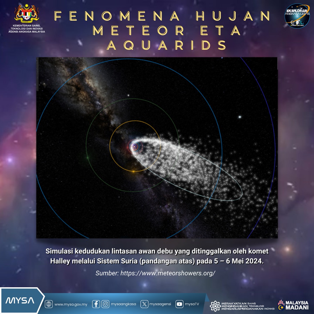 TM A Hujan Meteor Eta Aquarids 2024