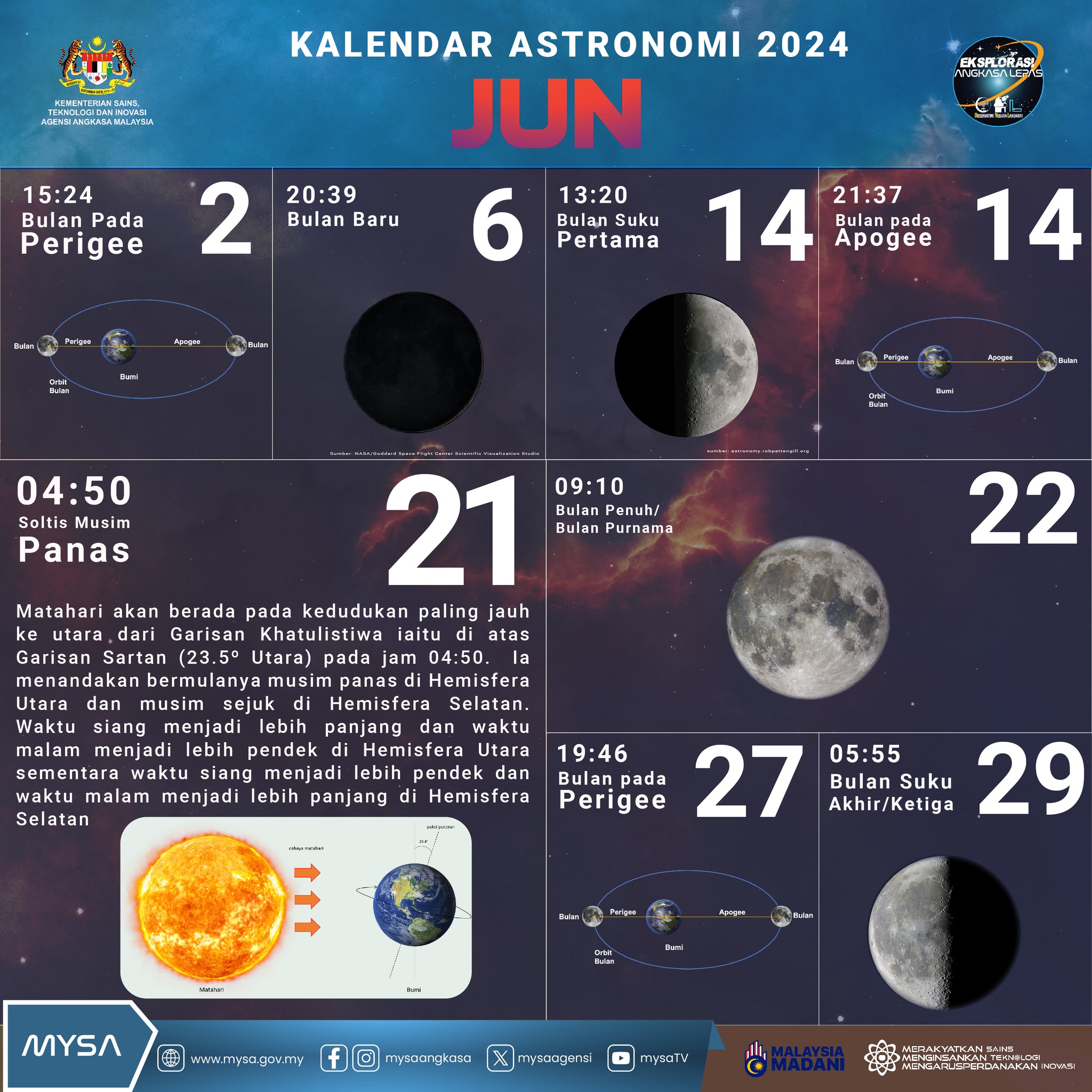 TM Kalendar Astronomi Jun 2024