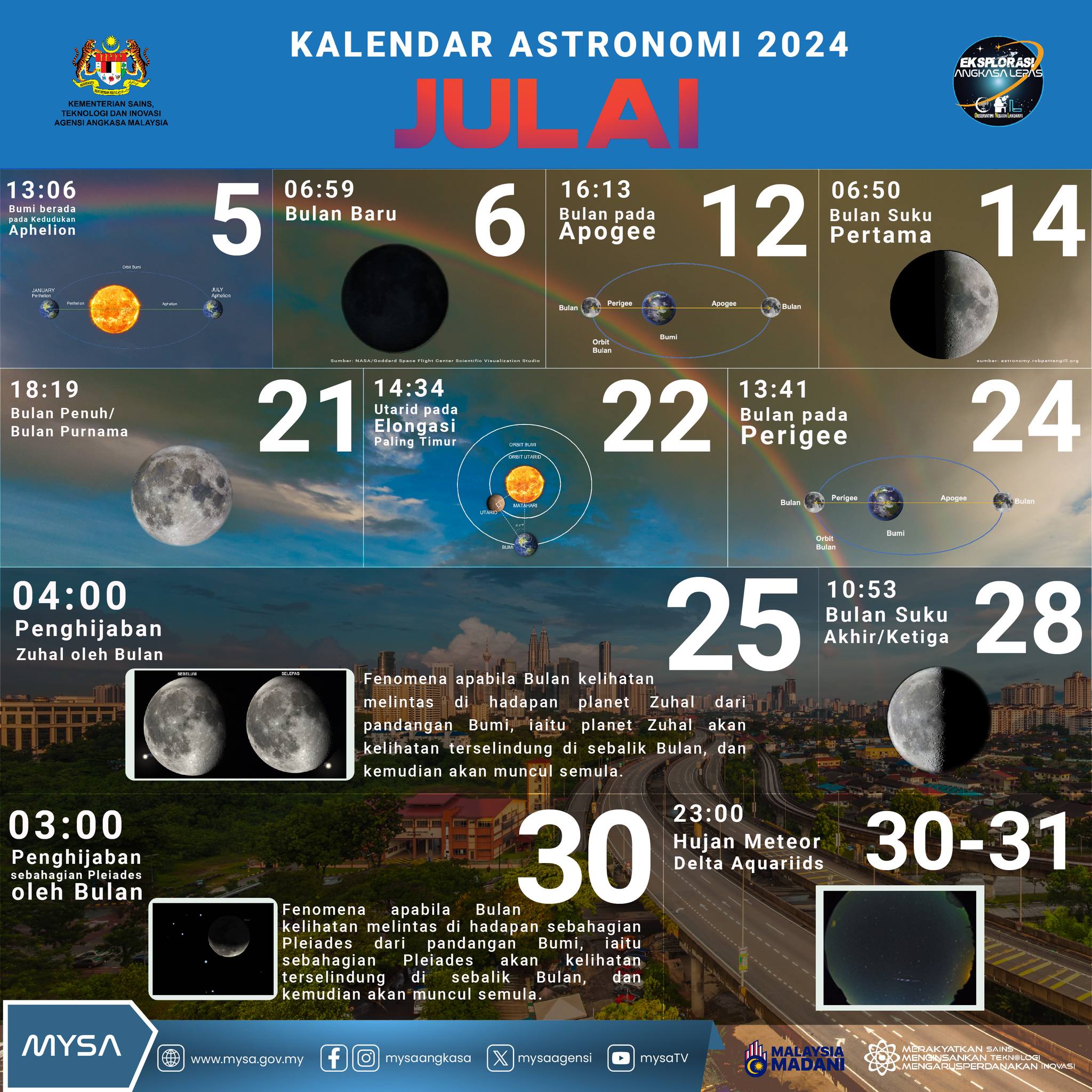 TM KALENDAR ASTRONOMI JULAI 2024