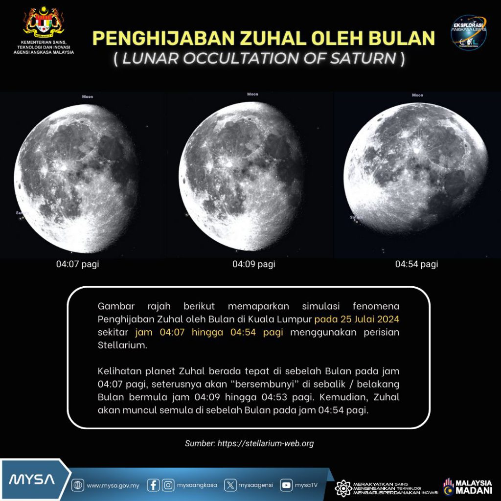 TM PENGHIJABAN ZUHAL OLEH BULAN PADA 24-25 JULAI 2024