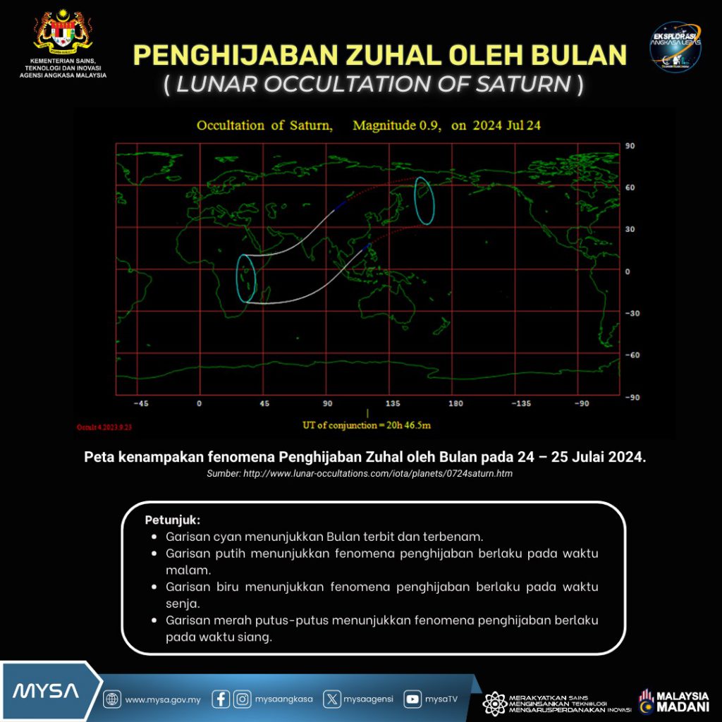 TM A TM PENGHIJABAN ZUHAL OLEH BULAN PADA 24-25 JULAI 2024