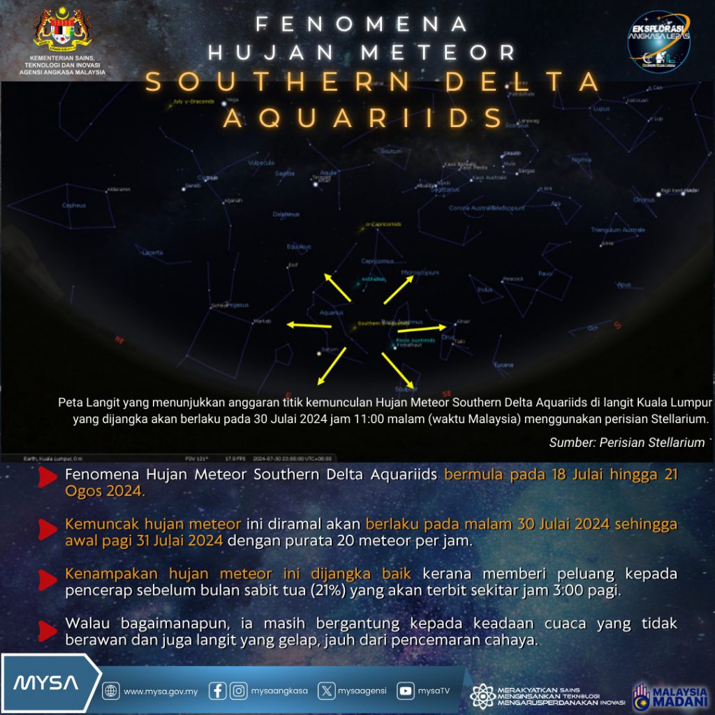 TM KEMUNCAK FENOMENA HUJAN METEOR SOUTHERN DELTA AQUARIIDS PADA 30 JULAI 2024