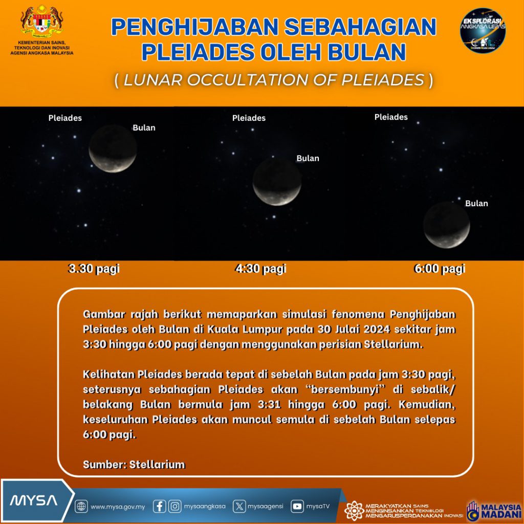 TM Penghijaban Sebahagian Pleiades oleh bulan pada 30 Julai 2024