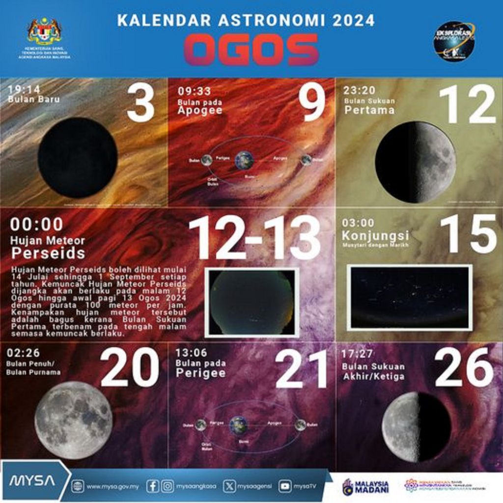 TM KALENDAR ASTRONOMI OGOS 2024