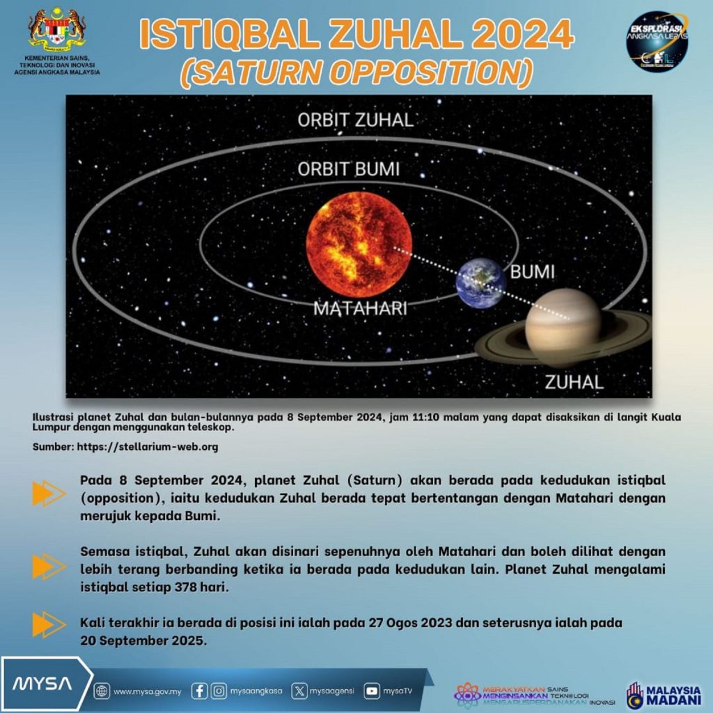 TM ISTIQBAL ZUHAL 2024