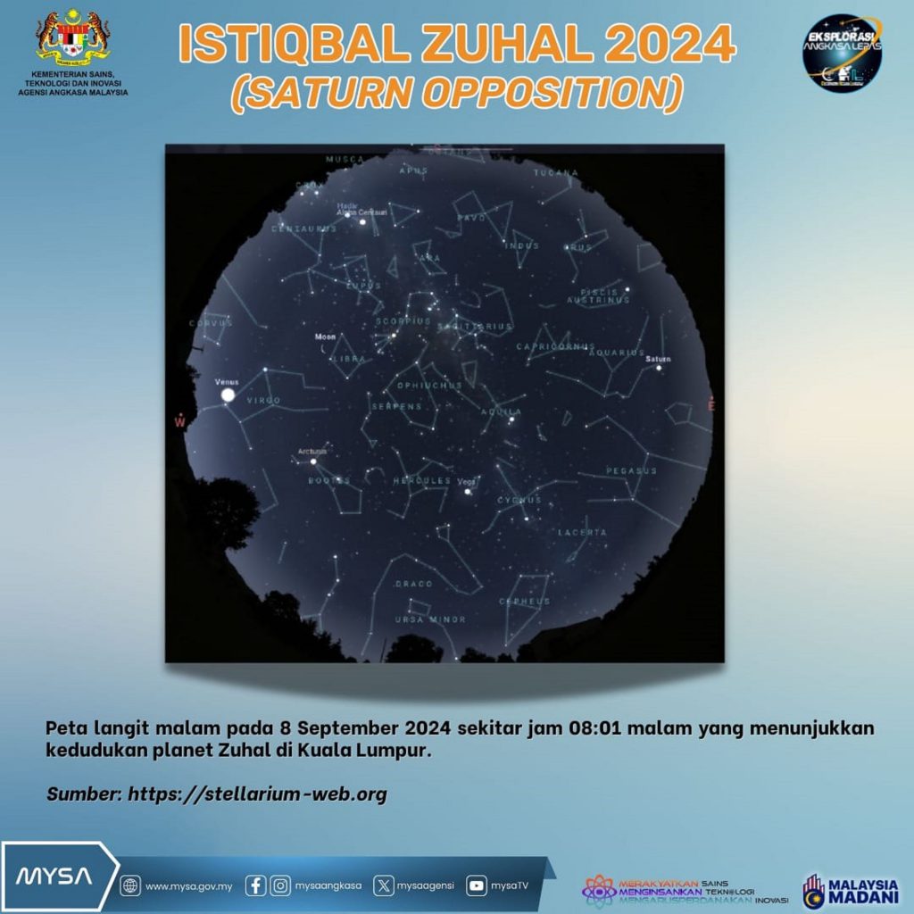 TM B ISTIQBAL ZUHAL 2024