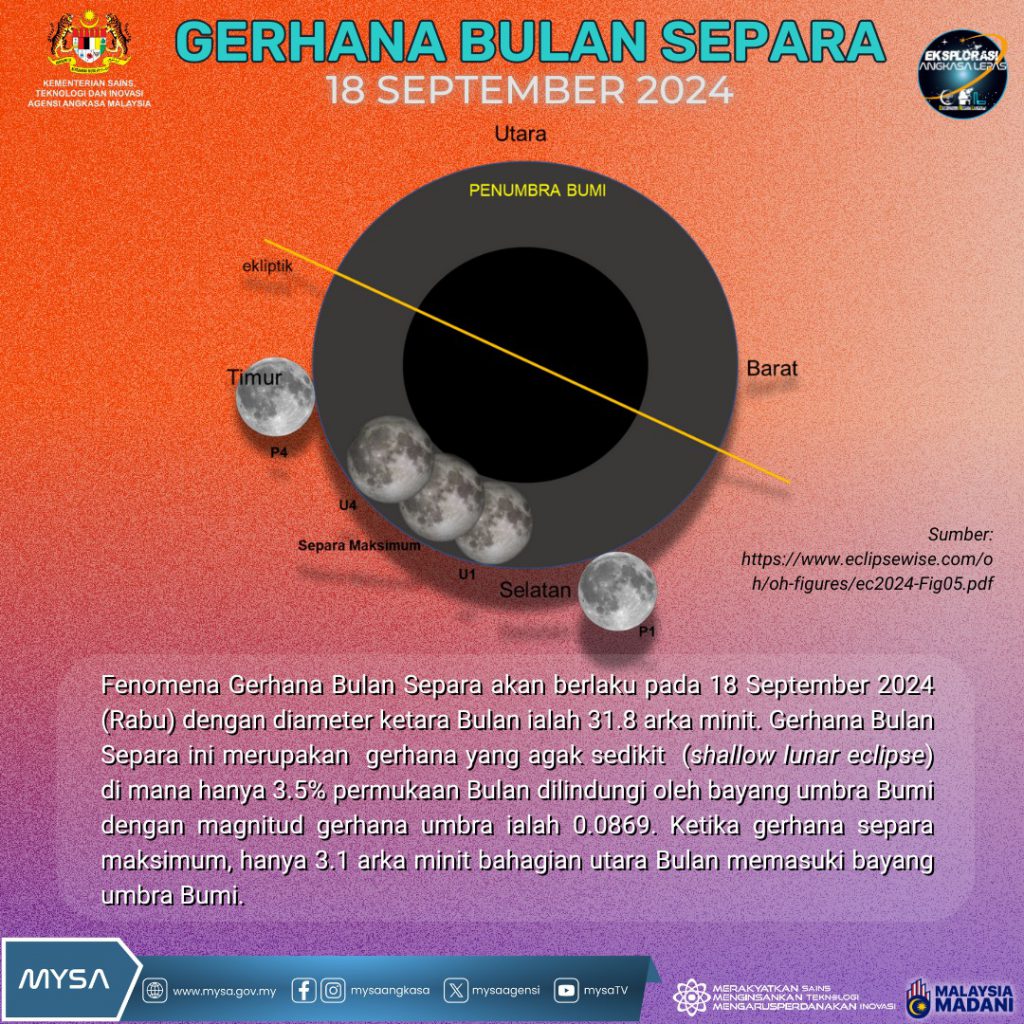 TM GERHANA BULAN SEPARA PADA 18 SEPTEMBER 2024
