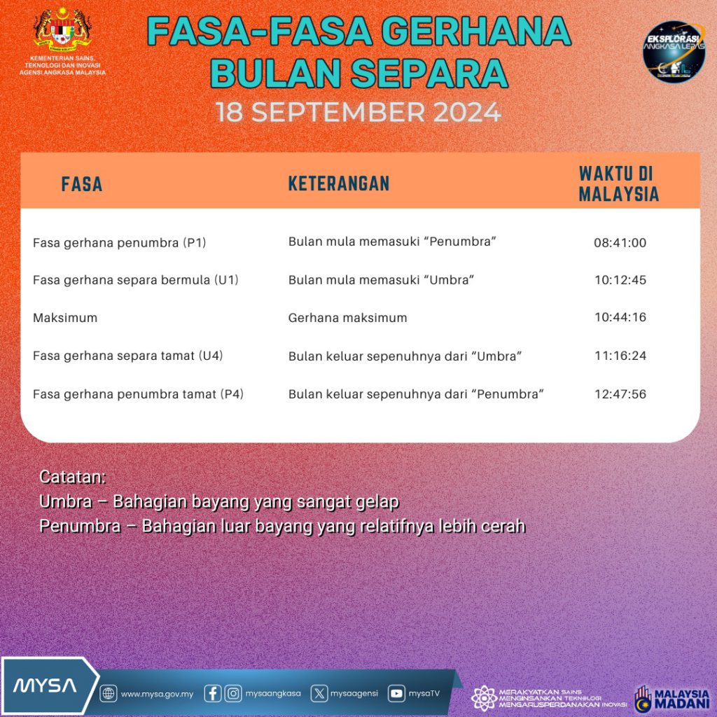 TM A GERHANA BULAN SEPARA PADA 18 SEPTEMBER 2024