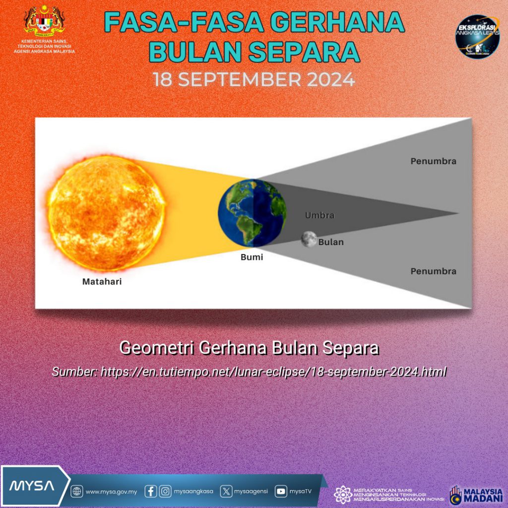 TM B GERHANA BULAN SEPARA PADA 18 SEPTEMBER 2024
