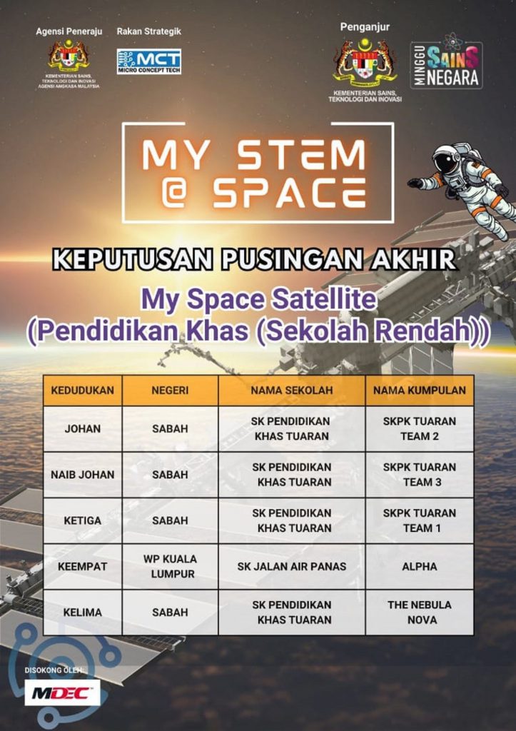 KEPUTUSAN PERINGKAT AKHIR MYSTEM@SPACE 2024 SEMPENA MINGGU SAINS NEGARA (MSN) 2024