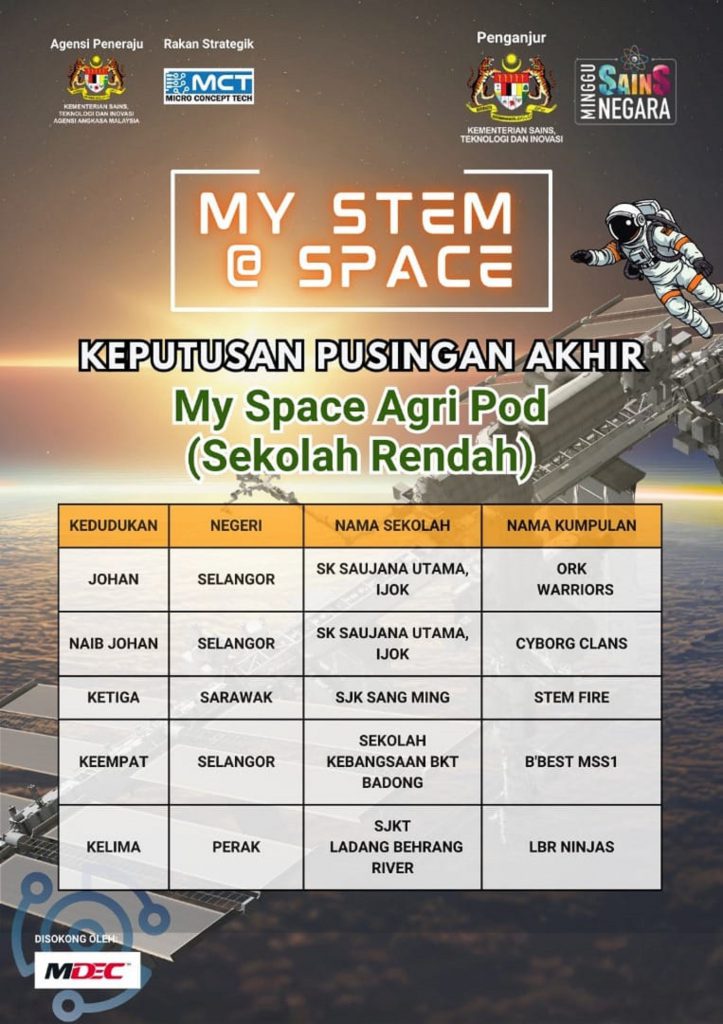 KEPUTUSAN PERINGKAT AKHIR MYSTEM@SPACE 2024 SEMPENA MINGGU SAINS NEGARA (MSN) 2024