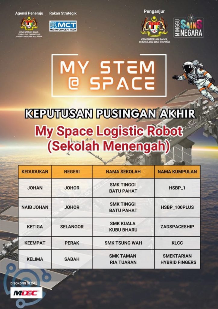 KEPUTUSAN PERINGKAT AKHIR MYSTEM@SPACE 2024 SEMPENA MINGGU SAINS NEGARA (MSN) 2024