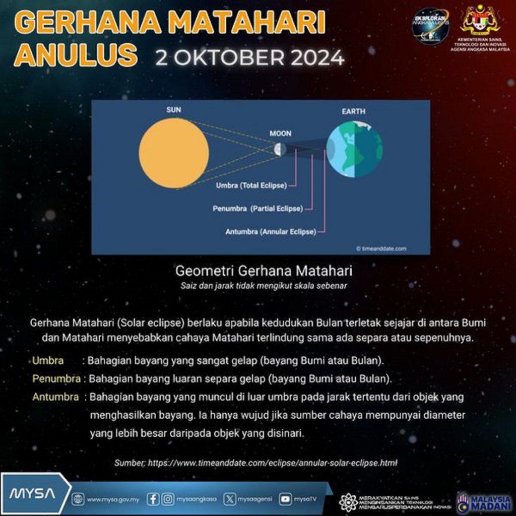 TM FENOMENA GERHANA MATAHARI ANULUS PADA 2 OKTOBER 2024