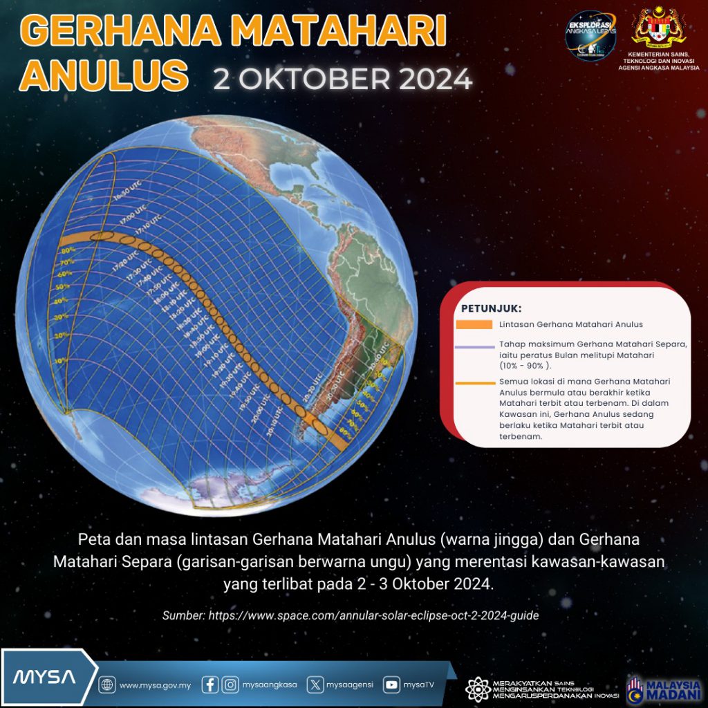 TM A FENOMENA GERHANA MATAHARI ANULUS PADA 2 OKTOBER 2024